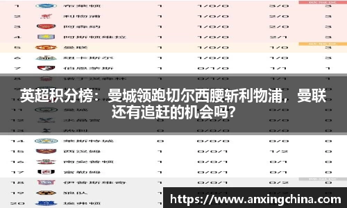 英超积分榜：曼城领跑切尔西腰斩利物浦，曼联还有追赶的机会吗？