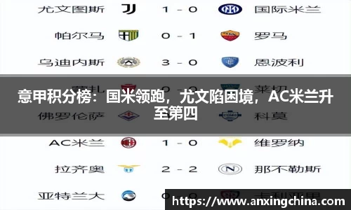 意甲积分榜：国米领跑，尤文陷困境，AC米兰升至第四