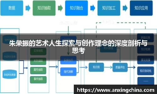 朱荣振的艺术人生探索与创作理念的深度剖析与思考